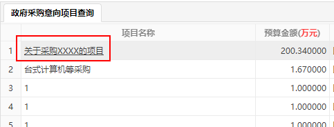 點擊項目名稱